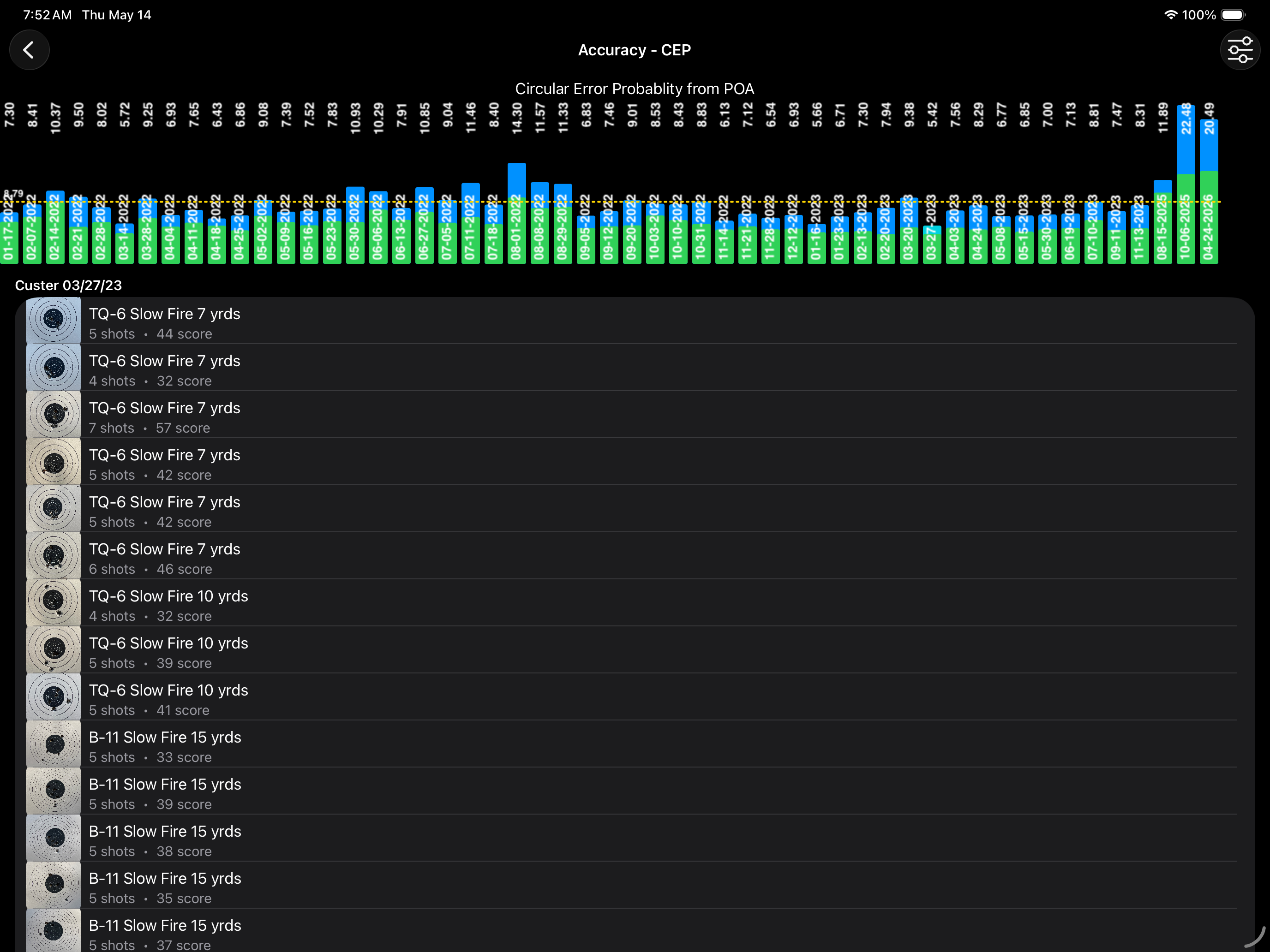 Accuracy CEP trend on iPad — wide bar chart of per-session CEP with full session list beneath