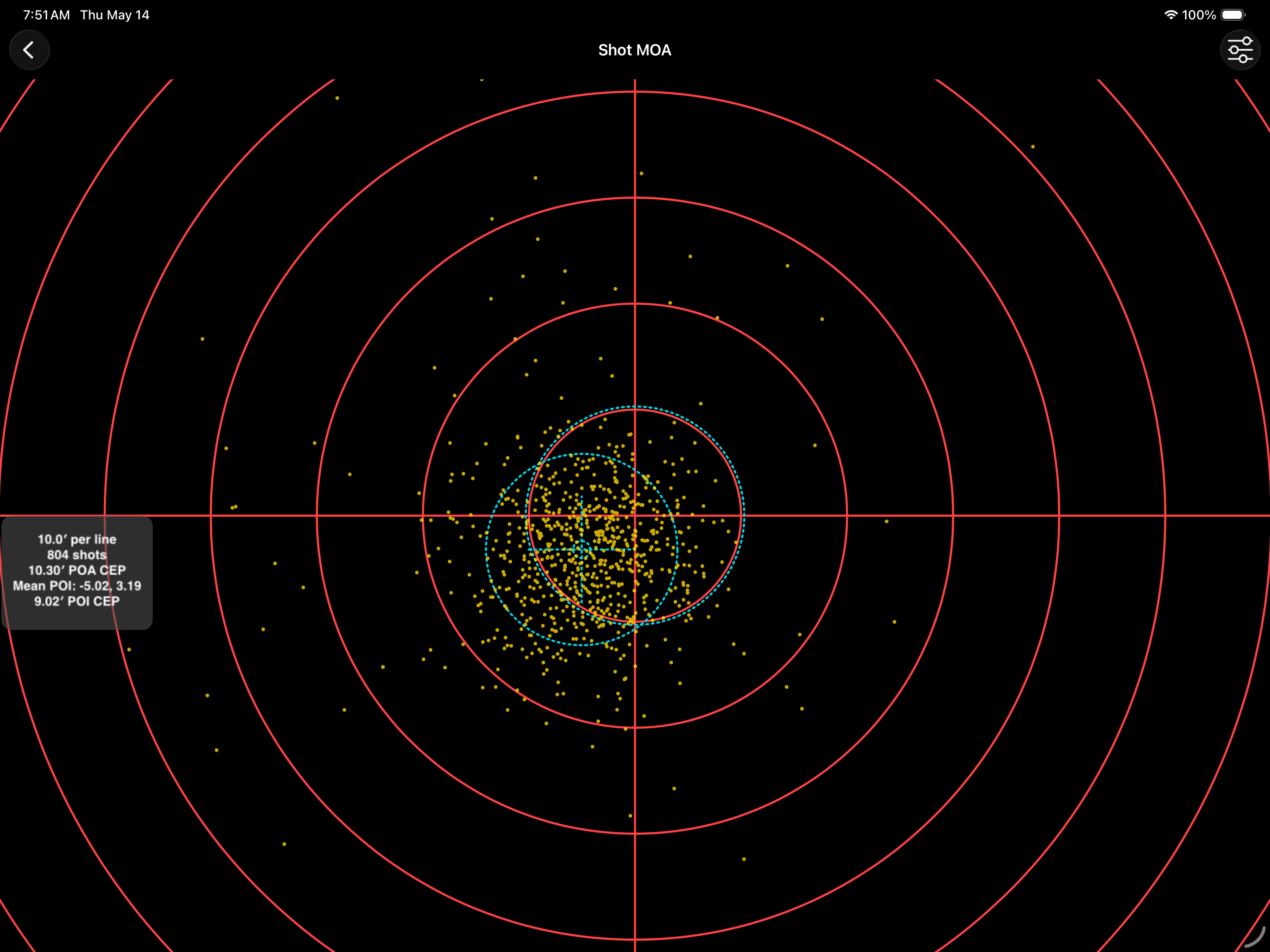 Shot MOA polar plot on iPad — 804 shots plotted with POA and POI CEP rings