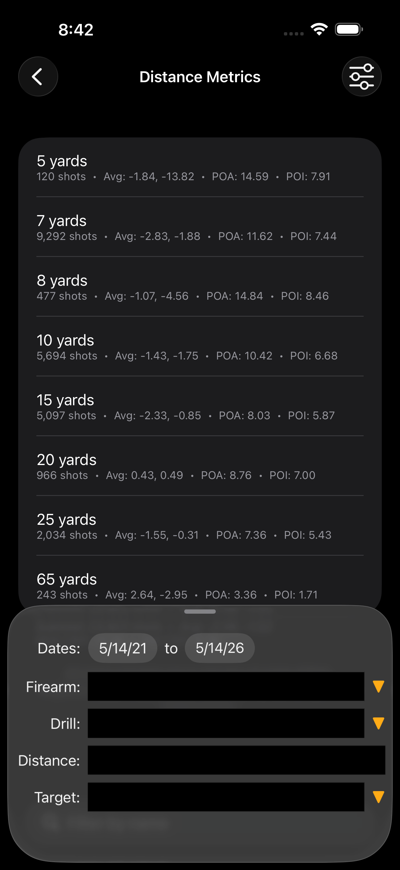 Distance Metrics report listing shot performance grouped by distance (5, 7, 8, 10, 15, 20, 25, 65 yards) with shot count, average position, POA, and POI for each, plus a filter panel at the bottom