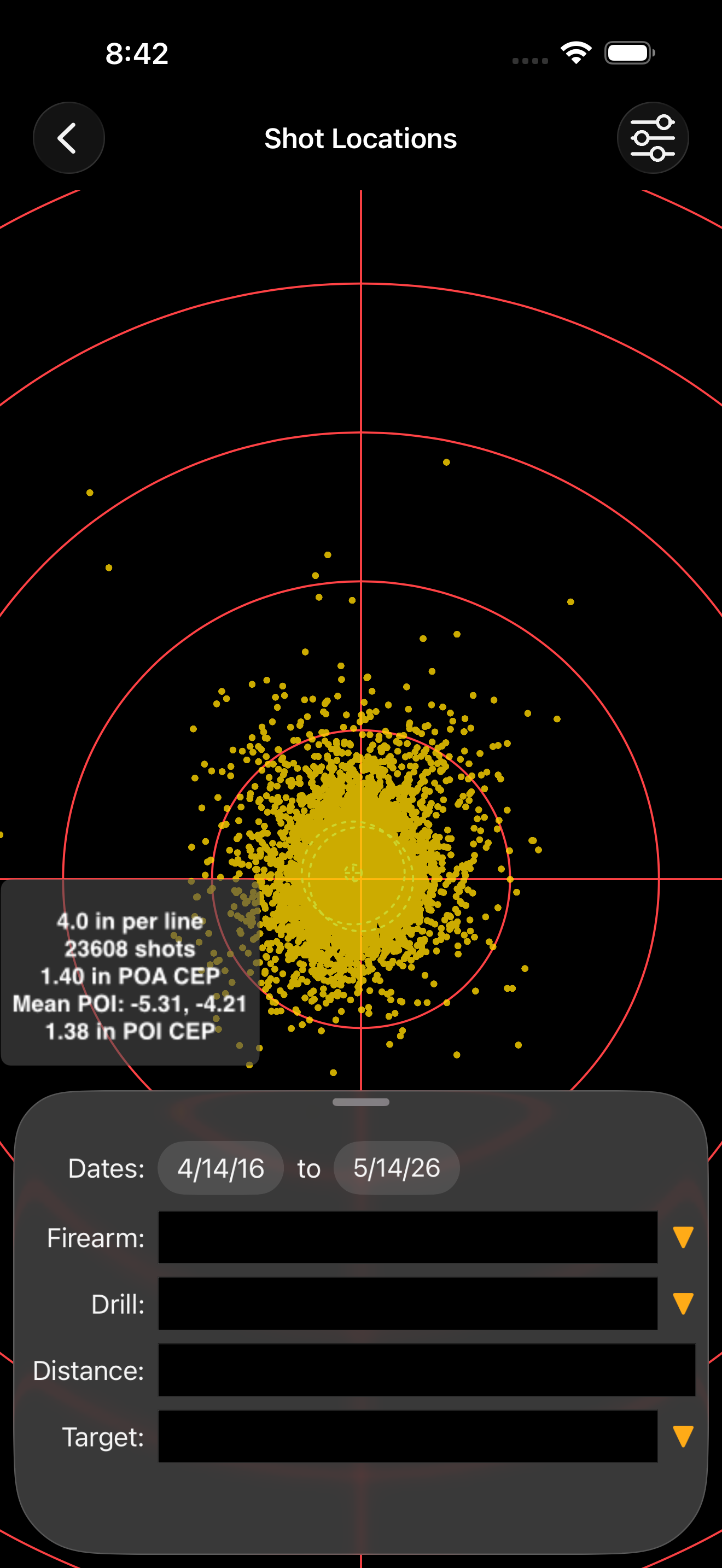 Shot Locations plot showing all shots plotted relative to point of aim with concentric red rings and a yellow scatter cloud, plus overall stats: 23608 shots, 1.40 in POA CEP, 1.38 in POI CEP